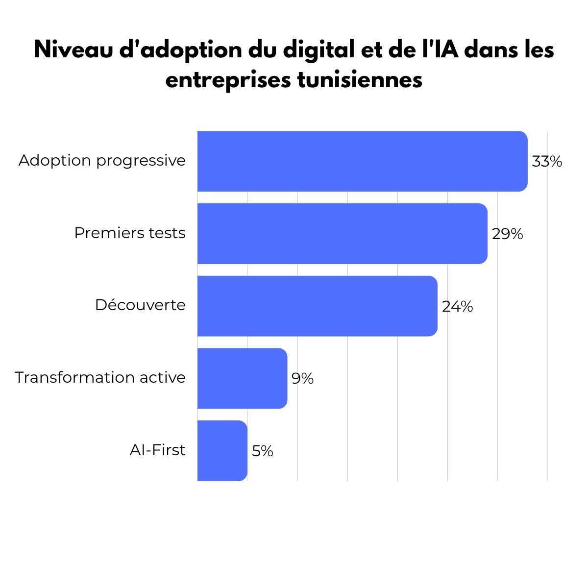 graphe niveau adoption.png (61 KB)